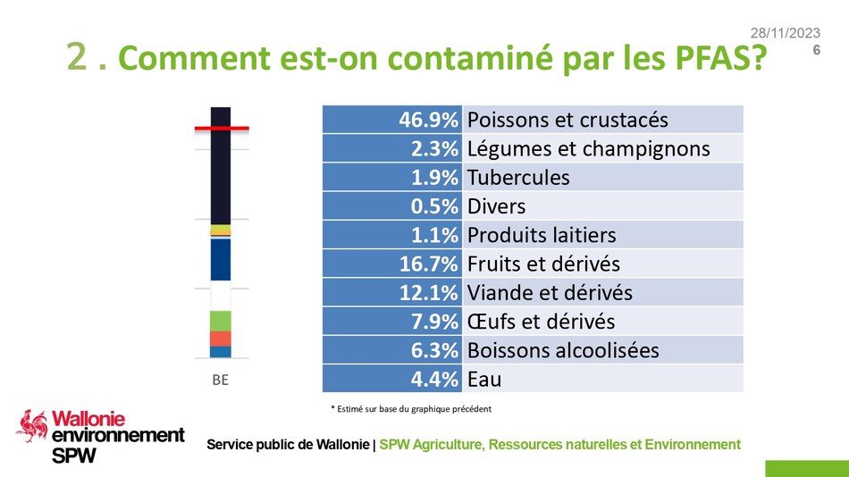 SPW   ISSEP   Présentation 25 11 23 page 0006