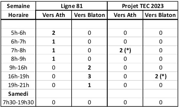 Tableau-bus-ladeuze.jpg