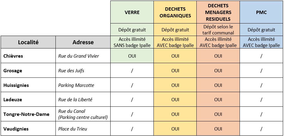 Point d'apport volontaire
